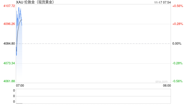 金价居高不下 黄金消费现新趋势 第2张 金价居高不下 黄金消费现新趋势 第2张