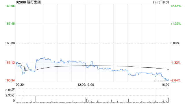 小摩:对香港金融行业前景看法正面 港银首选渣打集团 第1张 小摩:对香港金融行业前景看法正面 港银首选渣打集团 第1张