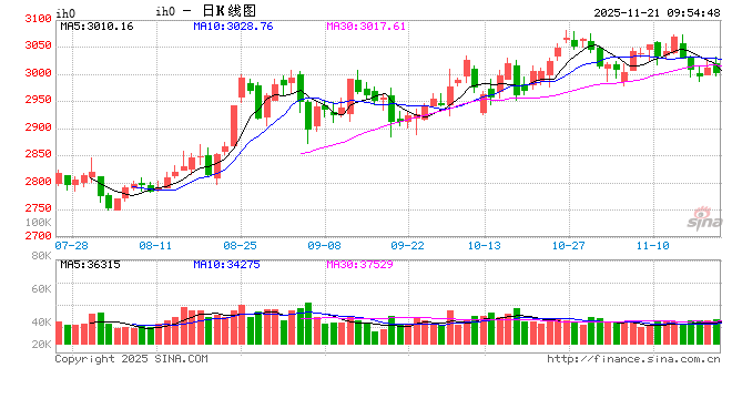 光大期货：11月21日金融日报  第2张