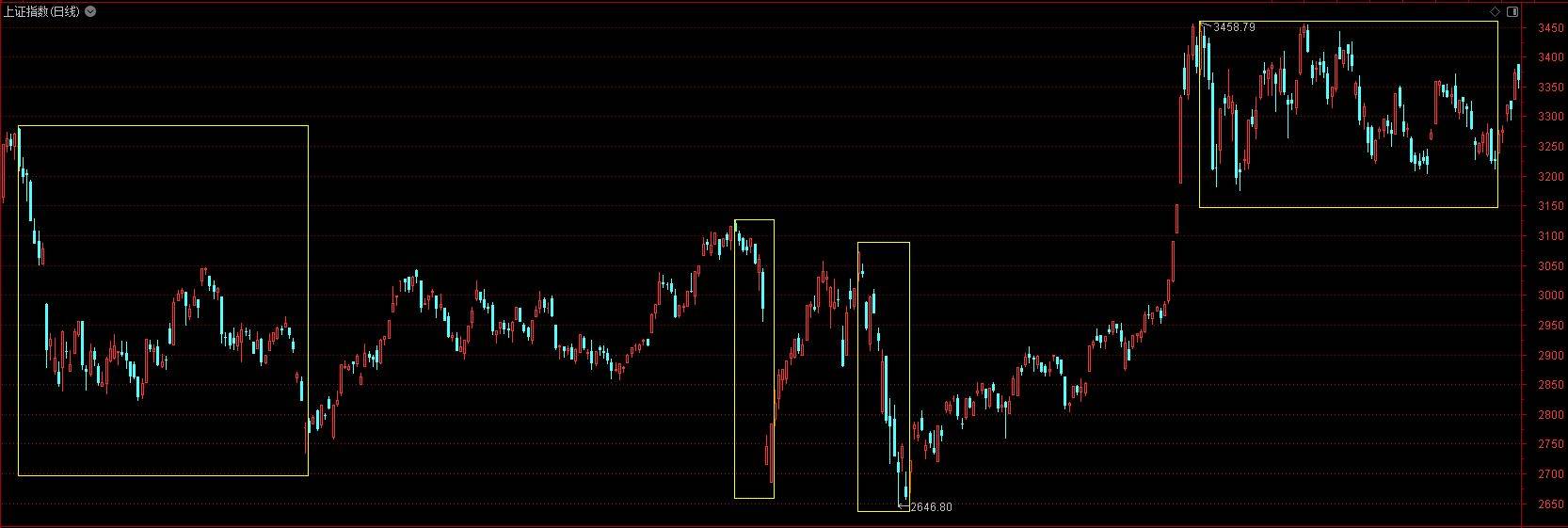 不要让市场喧嚣干扰你的财富晋阶 第3张 不要让市场喧嚣干扰你的财富晋阶 第3张