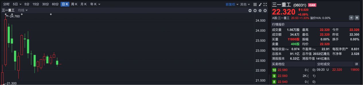 两公司纳入港股通标的 机构:港股正进入“布局区” 第3张 两公司纳入港股通标的 机构:港股正进入“布局区” 第3张