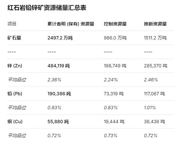 倍杰特2.25亿收购资不抵债矿业公司，新手入局挑战重重  第3张