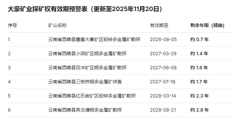倍杰特2.25亿收购资不抵债矿业公司，新手入局挑战重重  第4张