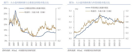 中国银河2026年A股市场投资展望：变局蕴机遇，聚势盈未来  第54张