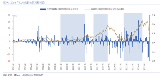 中国银河2026年A股市场投资展望：变局蕴机遇，聚势盈未来  第55张