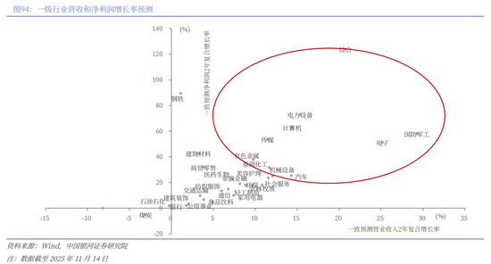 中国银河2026年A股市场投资展望：变局蕴机遇，聚势盈未来  第65张