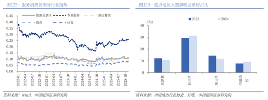 中国银河2026年A股市场投资展望：变局蕴机遇，聚势盈未来  第91张