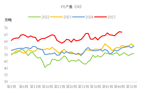 【市场聚焦】聚烯烃:弱势延续 第5张 【市场聚焦】聚烯烃:弱势延续 第5张