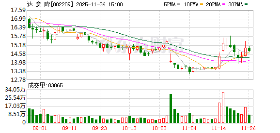 达意隆:公司暂未在俄语广泛使用的国家设立办事处 第1张 达意隆:公司暂未在俄语广泛使用的国家设立办事处 第1张