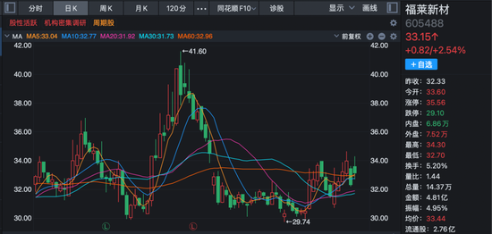 这家公司火了!斩获超1亿美元订单,168家机构火速调研!股价“一”字涨停! 第4张 这家公司火了!斩获超1亿美元订单,168家机构火速调研!股价“一”字涨停! 第4张