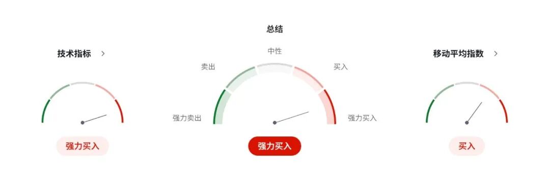 欧元EURUSD冲破通胀“回头枪”!CPI意外反弹,12月降息当场宣判死刑 第6张 欧元EURUSD冲破通胀“回头枪”!CPI意外反弹,12月降息当场宣判死刑 第6张