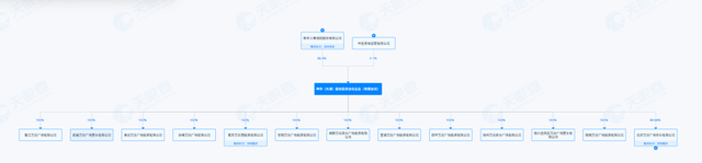 万达商管收回烟台芝罘万达广场，一年多前新华保险旗下公司从万达接手股权  第2张