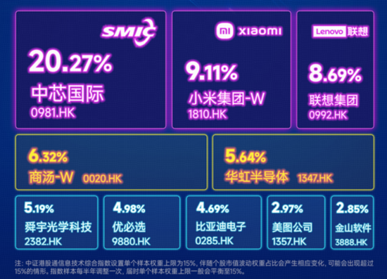港股科技资产回稳?首只聚焦“港股芯片”的159131放量涨超2%,港股互联网、港股通创新药携手反弹超1% 第5张 港股科技资产回稳?首只聚焦“港股芯片”的159131放量涨超2%,港股互联网、港股通创新药携手反弹超1% 第5张