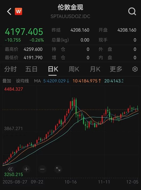 黄金大消息！央行又出手，历史罕见  第3张