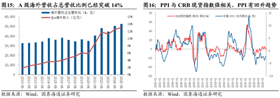 国泰海通:中国股市将进入跨年攻势 迈上新高 第12张 国泰海通:中国股市将进入跨年攻势 迈上新高 第12张