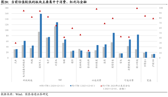 国泰海通:中国股市将进入跨年攻势 迈上新高 第15张 国泰海通:中国股市将进入跨年攻势 迈上新高 第15张