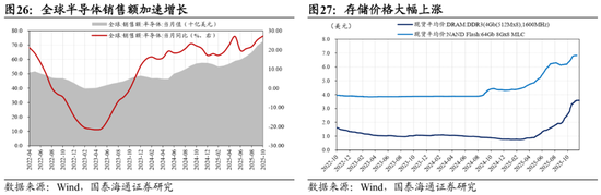 国泰海通:中国股市将进入跨年攻势 迈上新高 第19张 国泰海通:中国股市将进入跨年攻势 迈上新高 第19张