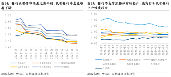 国泰海通:中国股市将进入跨年攻势 迈上新高 第23张 国泰海通:中国股市将进入跨年攻势 迈上新高 第23张