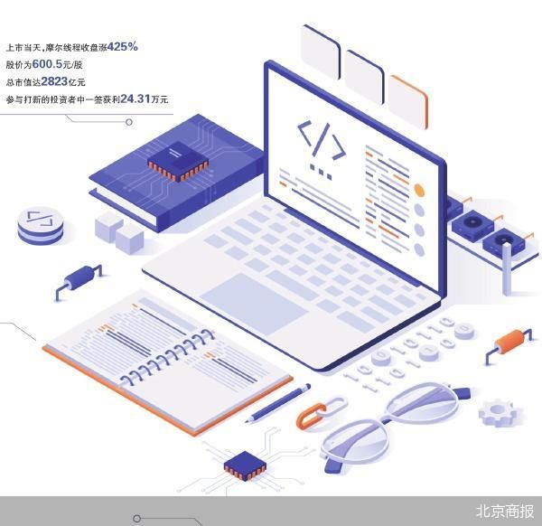 GPU双雄争霸 资本市场狂欢  第1张