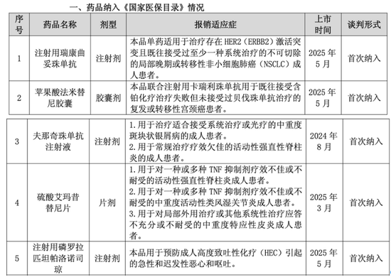 重磅利好!15家A股公司,集体公告! 第2张 重磅利好!15家A股公司,集体公告! 第2张