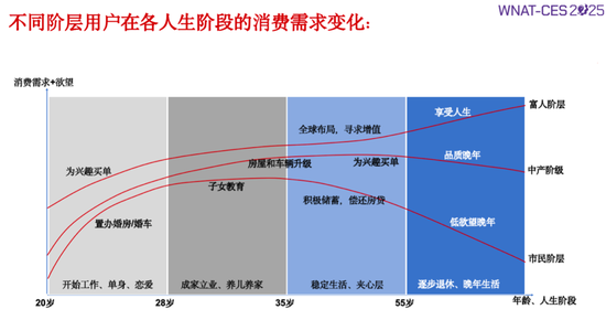 同质化泛滥，车企如何构建差异化？  第4张