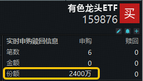 美联储议息会议在即!国际铜价再创新高,有色龙头ETF(159876)获资金实时净申购2400万份! 第1张 美联储议息会议在即!国际铜价再创新高,有色龙头ETF(159876)获资金实时净申购2400万份! 第1张