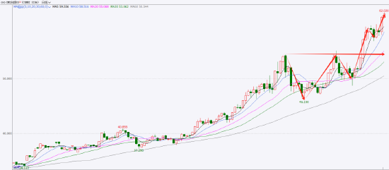 国泰君安期货:白银再创新高!除了宏观,还有哪些驱动值得关注? 第4张 国泰君安期货:白银再创新高!除了宏观,还有哪些驱动值得关注? 第4张