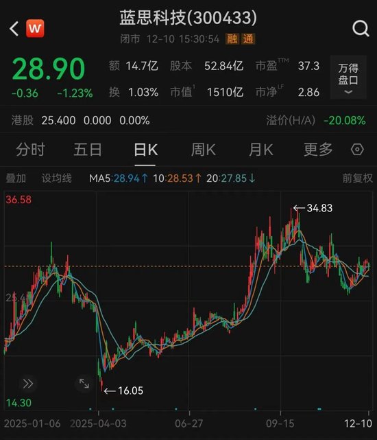 千亿巨头蓝思科技,筹划重要收购!入局AI算力 第1张 千亿巨头蓝思科技,筹划重要收购!入局AI算力 第1张