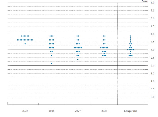 摩根资产管理快评:美联储如期降息25个基点,自本月12日起重启购债 第2张 摩根资产管理快评:美联储如期降息25个基点,自本月12日起重启购债 第2张