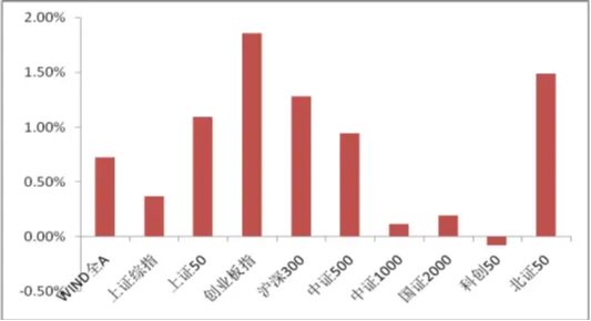 中加基金固收周报|市场情绪偏低,聚焦科技 第1张 中加基金固收周报|市场情绪偏低,聚焦科技 第1张