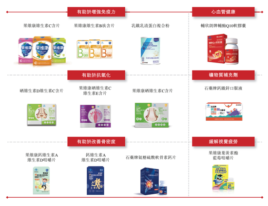 450亿!新诺威冲刺A+H,前三季度转亏 第2张 450亿!新诺威冲刺A+H,前三季度转亏 第2张