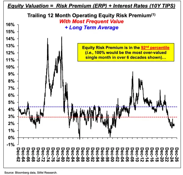 美股明年能否接着“狂欢”?知名投行:若经济衰退来袭,或迅速暴跌20%! 第2张 美股明年能否接着“狂欢”?知名投行:若经济衰退来袭,或迅速暴跌20%! 第2张