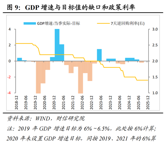 财信研究院宏观团队|目标积极务实,政策提质增效,内需主导强化——2025年中央经济工作会议解读 第10张 财信研究院宏观团队|目标积极务实,政策提质增效,内需主导强化——2025年中央经济工作会议解读 第10张