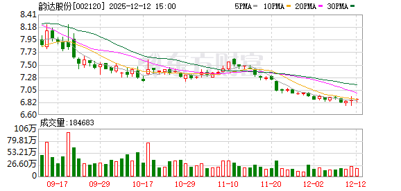 24岁聂毅鹏将出任韵达董事,系实控人聂腾云夫妇之子 第1张 24岁聂毅鹏将出任韵达董事,系实控人聂腾云夫妇之子 第1张