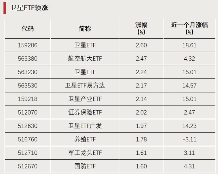 加仓,资金大幅涌入!增量资金或将集结 第1张 加仓,资金大幅涌入!增量资金或将集结 第1张