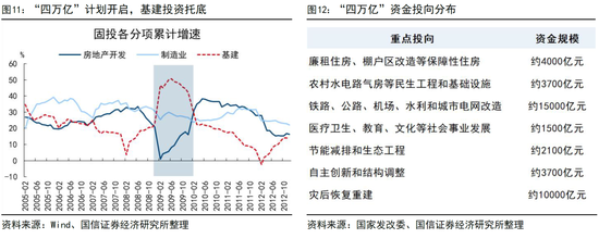 国信证券荀玉根:投资增速回正靠AI和股市 第7张 国信证券荀玉根:投资增速回正靠AI和股市 第7张