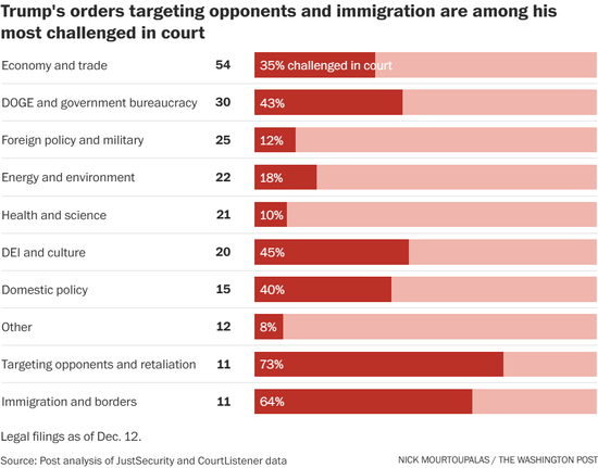 特朗普第二任期内狂签行政令,超首届任期总和! 第2张 特朗普第二任期内狂签行政令,超首届任期总和! 第2张