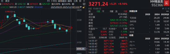 不确定性下“现金为王”逻辑再次凸显!300现金流ETF(562080)连续2日吸金4640万元 第1张 不确定性下“现金为王”逻辑再次凸显!300现金流ETF(562080)连续2日吸金4640万元 第1张