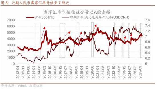 招商策略：A股跨年行情加春季躁动或将拉开帷幕  第5张