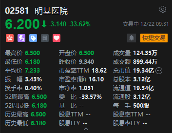 “华东最大民营医院”光环失效？明基医院上市首日低开三成  第2张