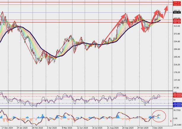 TMGM每日市场（12月22日）  第15张