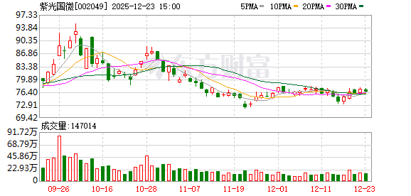 紫光国微:公司的特种集成电路产品已使用异构集成技术 第1张 紫光国微:公司的特种集成电路产品已使用异构集成技术 第1张