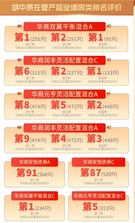 华商基金年度收官之作 华商安元债券基金12月26日结束募集  第2张