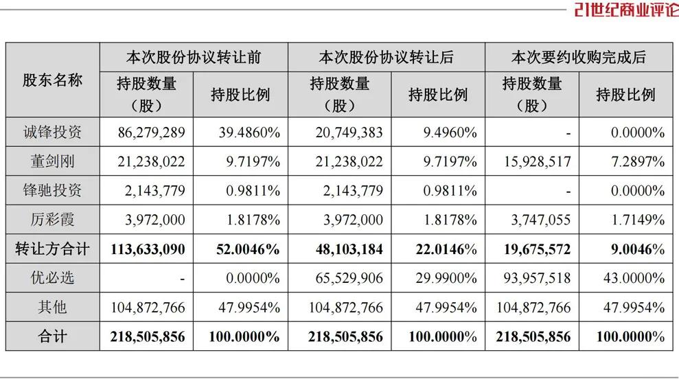 550亿深圳机器人黑马，巨资吞并绍兴零件厂  第4张