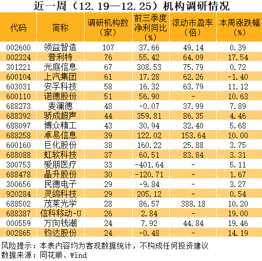 002600，苹果+英伟达+谷歌+英特尔+AMD五大科技巨头供应商！  第3张