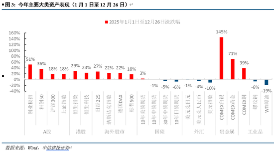 中信建投:写在人民币破7之际 第5张 中信建投:写在人民币破7之际 第5张