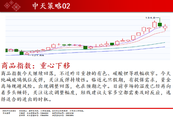 中天期货:商品指数重心下移 橡胶调整 第2张 中天期货:商品指数重心下移 橡胶调整 第2张
