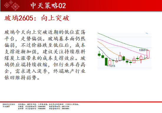 中天期货:商品指数重心下移 橡胶调整 第18张 中天期货:商品指数重心下移 橡胶调整 第18张