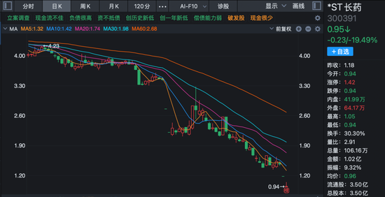 300391,拉响退市警报! 第1张 300391,拉响退市警报! 第1张