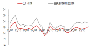 东海期货宏观数据观察：12月制造业PMI超预期，经济产出持续扩张  第10张